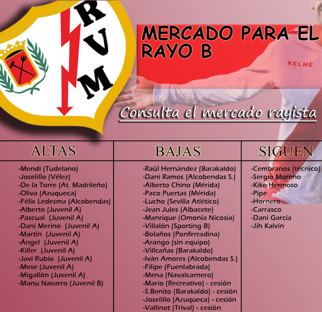 ALTAS, BAJAS Y MERCADO DE FICHAJES DEL RAYO VALLECANO B 2018-2019 2 MERCADO rayo b 2