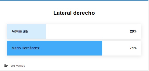 encuesta lateral