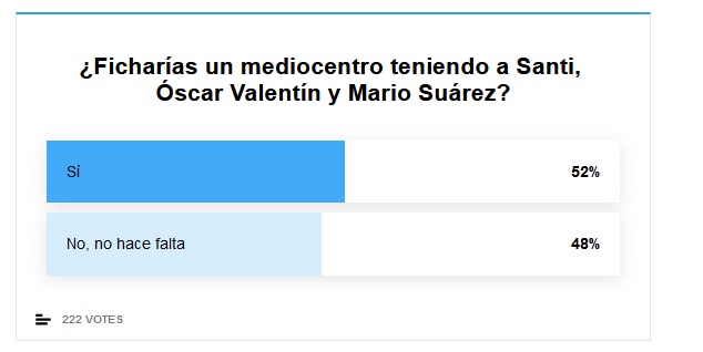 encuesta mediocentro