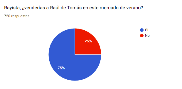 Encuesta Raúl de Tomás