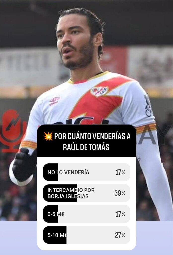 Encuesta Raúl de Tomás
