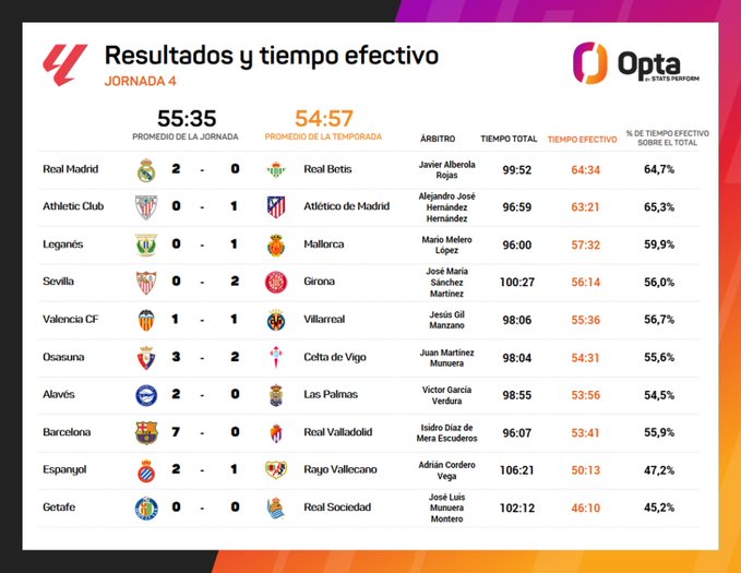 Espanyol Rayo según Opta