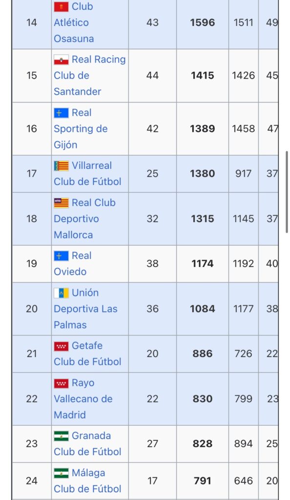 El Rayo supera al Granada y ocupa el 22º lugar de la clasificación histórica de LaLiga 2 img 5730 1