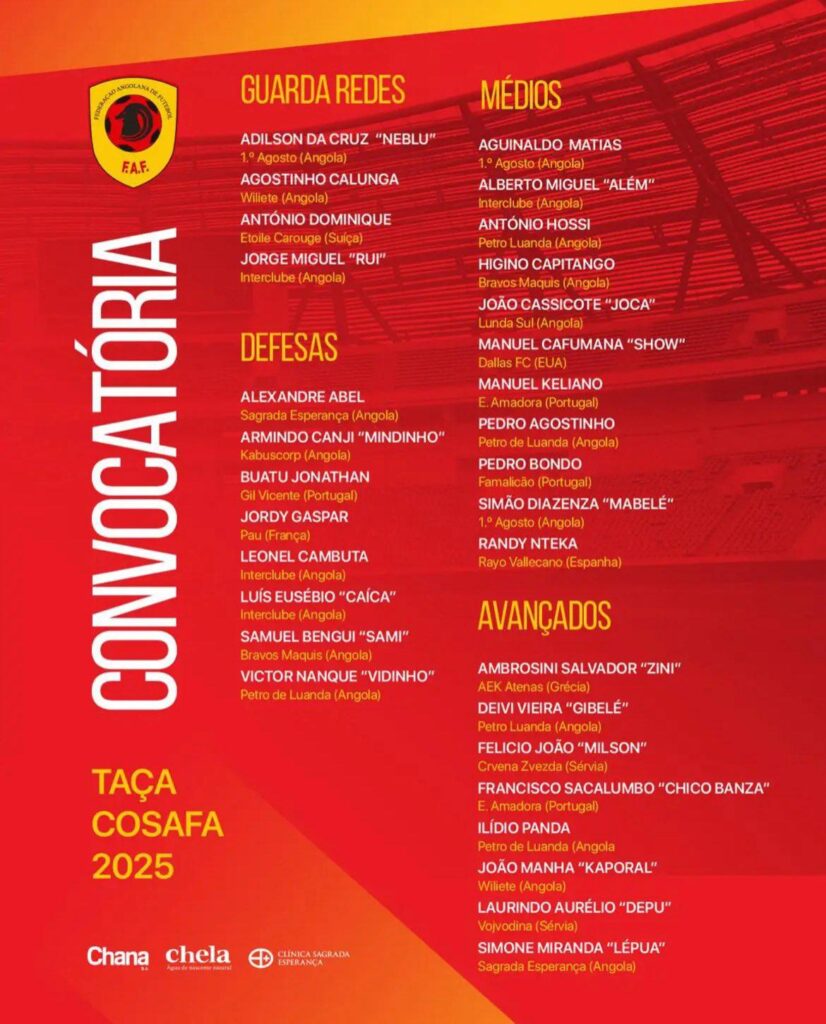 Pathé Ciss, Nteka, Ratiu y Balliu, convocados con sus selecciones 3 selección Angola