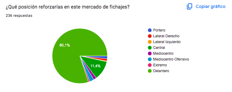 La afición del Rayo pide un delantero para este mercado 3 mercado fichajes Rayo delantero