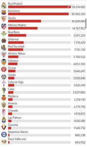 Gasto en lesiones temporada 2023/2024