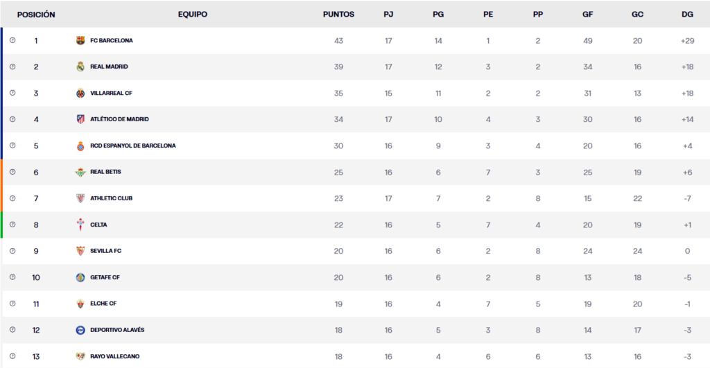 Captura de pantalla 2025 12 20 140248