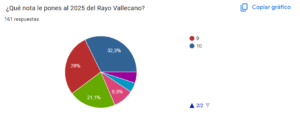 encuesta nota Rayo