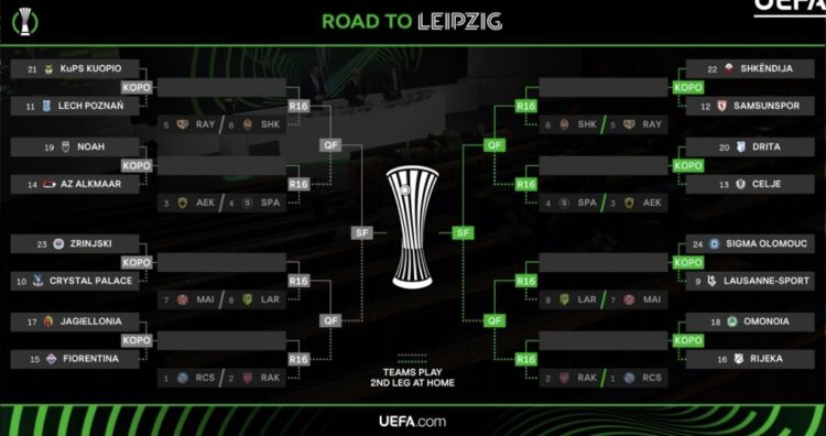 Formato del sorteo de octavos de final de la Conference League 1 G yR8RIXsAA8sDQ