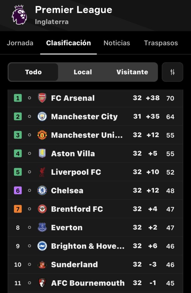 Andoni Iraola dejará el Bournemouth a final de temporada 2 Andoni Iraola. Clasificación Bournemouth Premier League