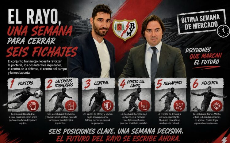 El Rayo, una semana para cerrar seis fichajes 1 img 7034