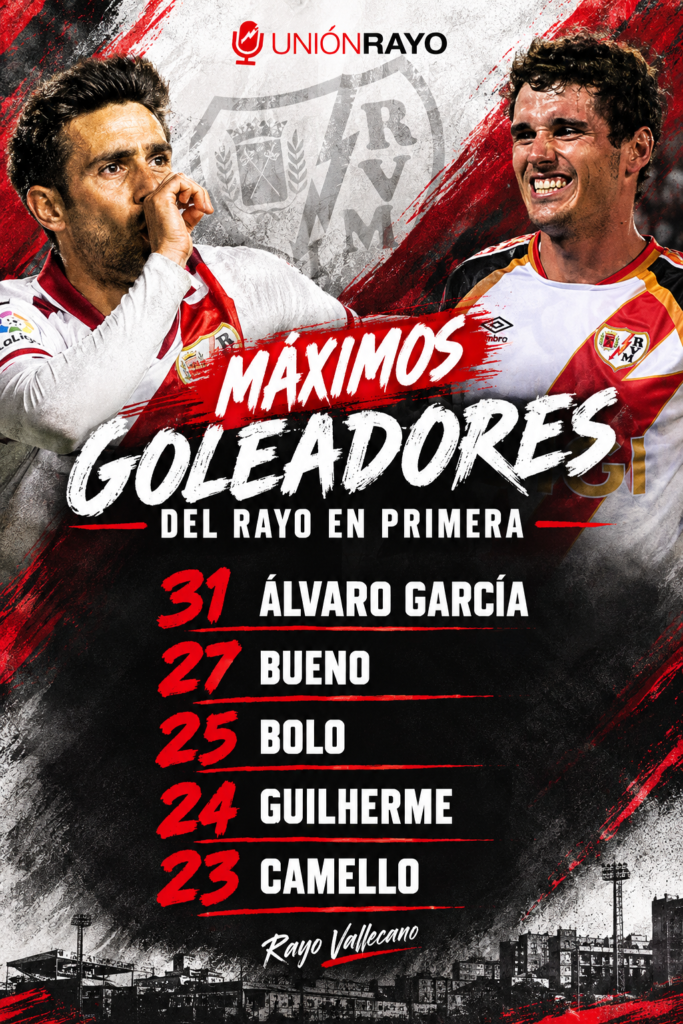 Camello ya es el quinto máximo goleador del Rayo Vallecano en Primera División 2 28788887 eb10 470e 9291 17bd1e554cc1