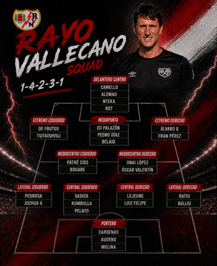 Plantilla del Rayo Vallecano 2026/27 1 img 7366