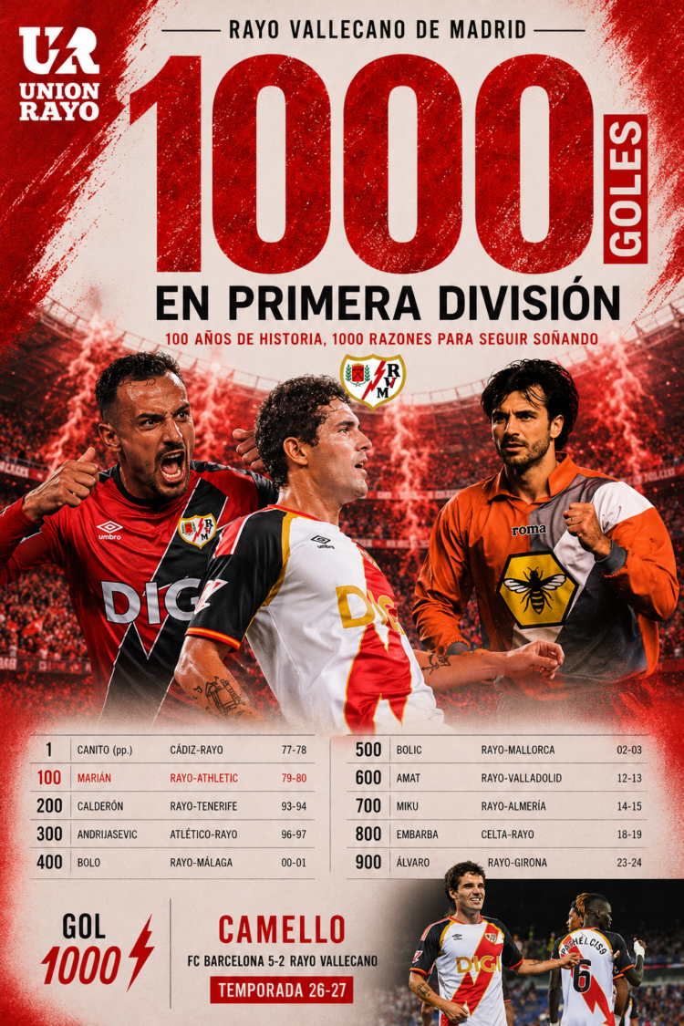 Los 1.000 goles del Rayo Vallecano en Primera: los goleadores que hicieron historia 1 img 7419